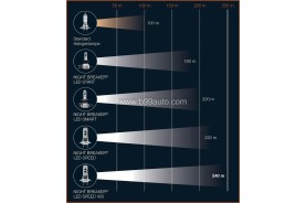 Osram Night Breaker H4 LED SPEED +450%